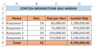 Menghitung Gaji Harian